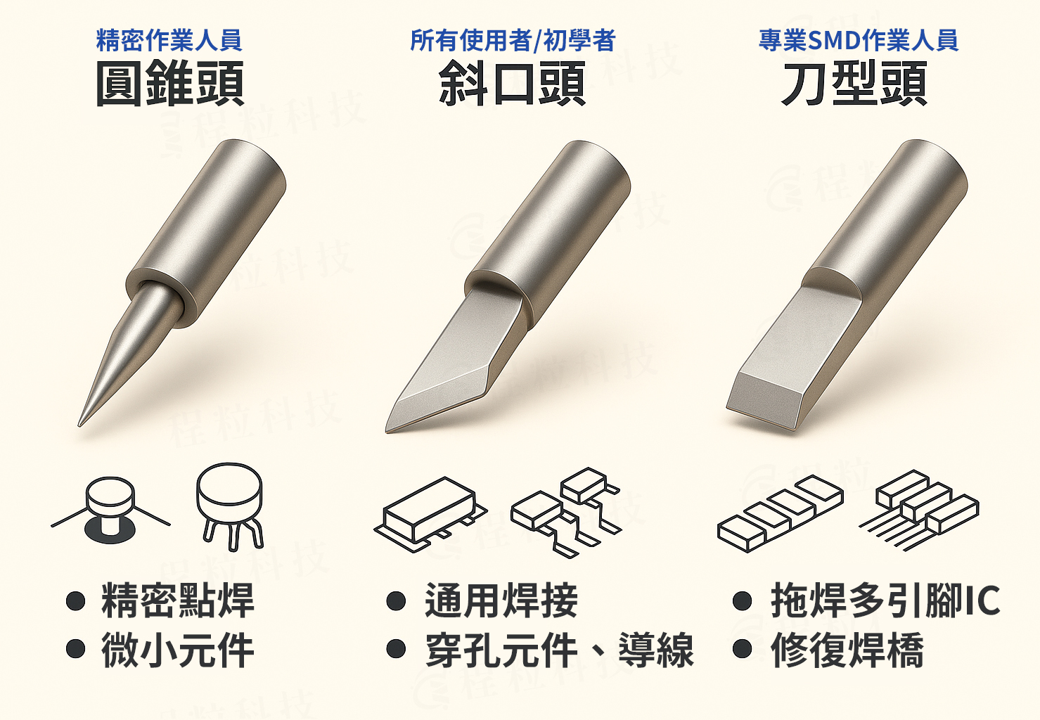 圓錐頭、斜口頭、刀型頭用途比較