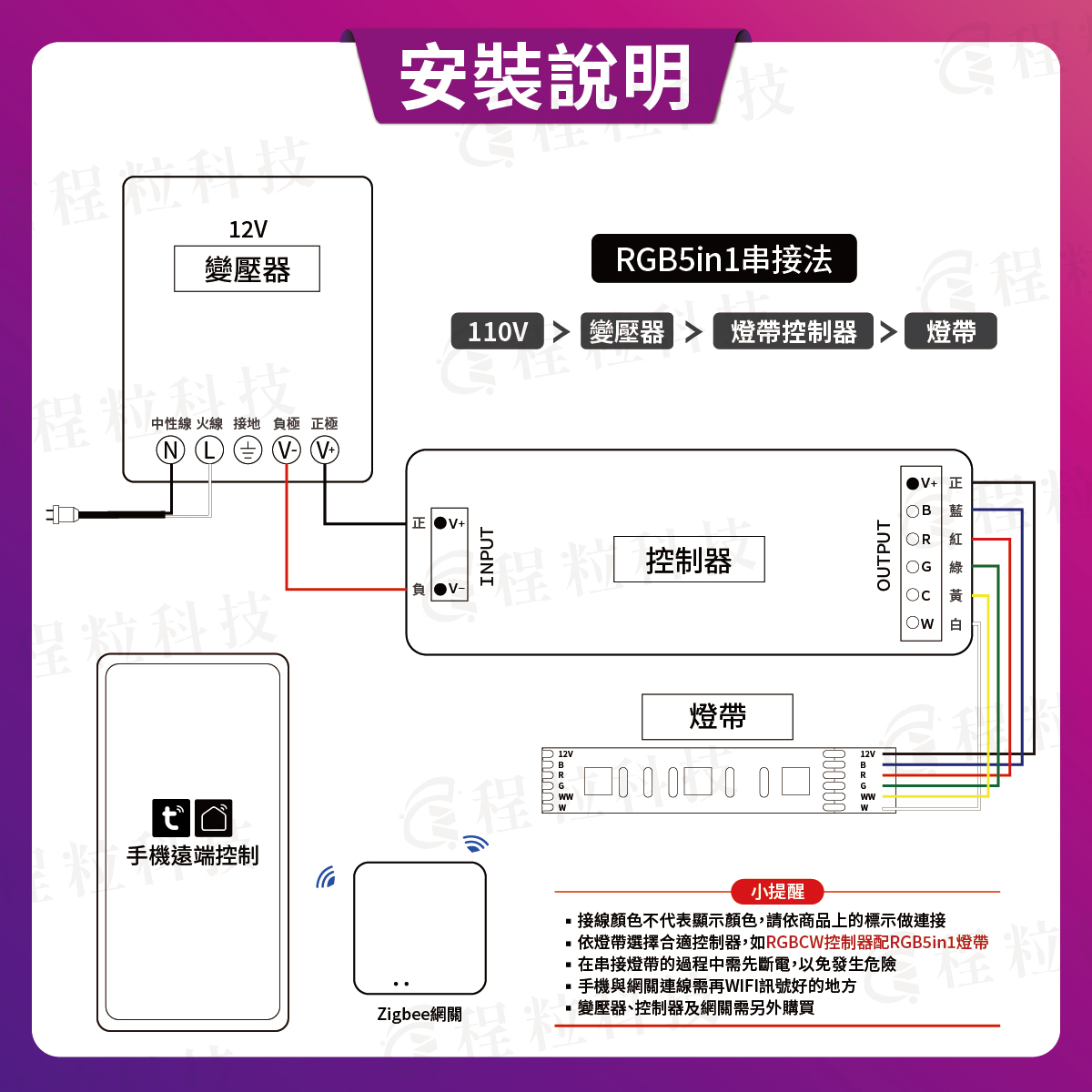 五合一RGB5in1智慧燈條串接安裝教學與控制器接線示意圖