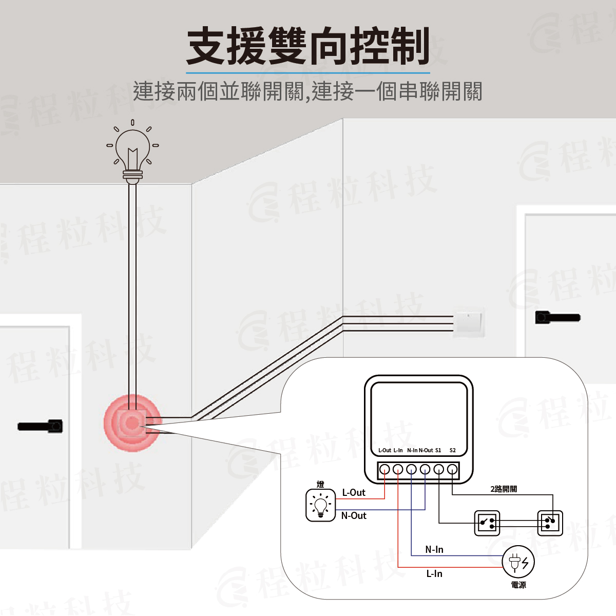智能通斷器支援雙向控制接線圖，保留實體雙切開關功能