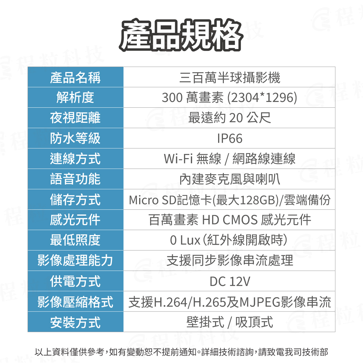 300萬畫素半球監視器產品規格參數,支援H.265壓縮與128G記憶卡